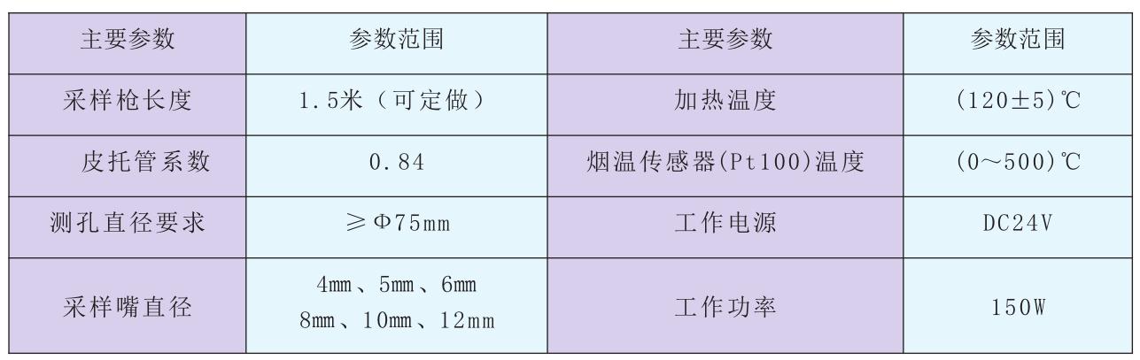 主要参数